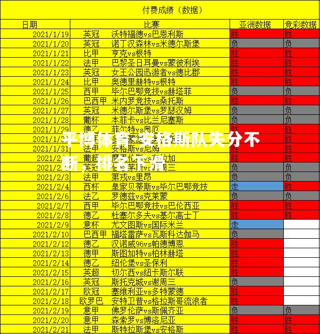 安格斯队失分不断，排名下滑