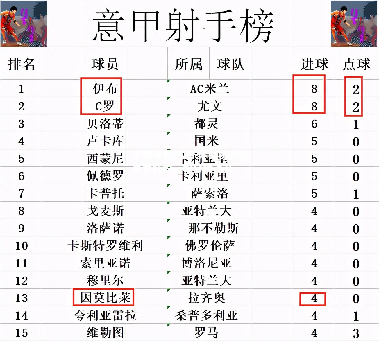 拉齐奥客场战胜克罗托内，积分榜上升