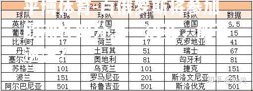 白俄罗斯将参加欧洲杯四分之一决赛，能否逆袭？