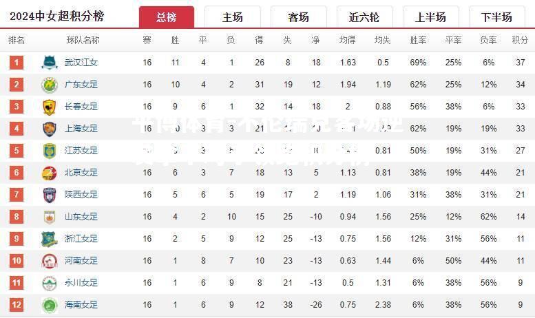 不伦瑞克客场逆袭拿下对手领跑积分榜